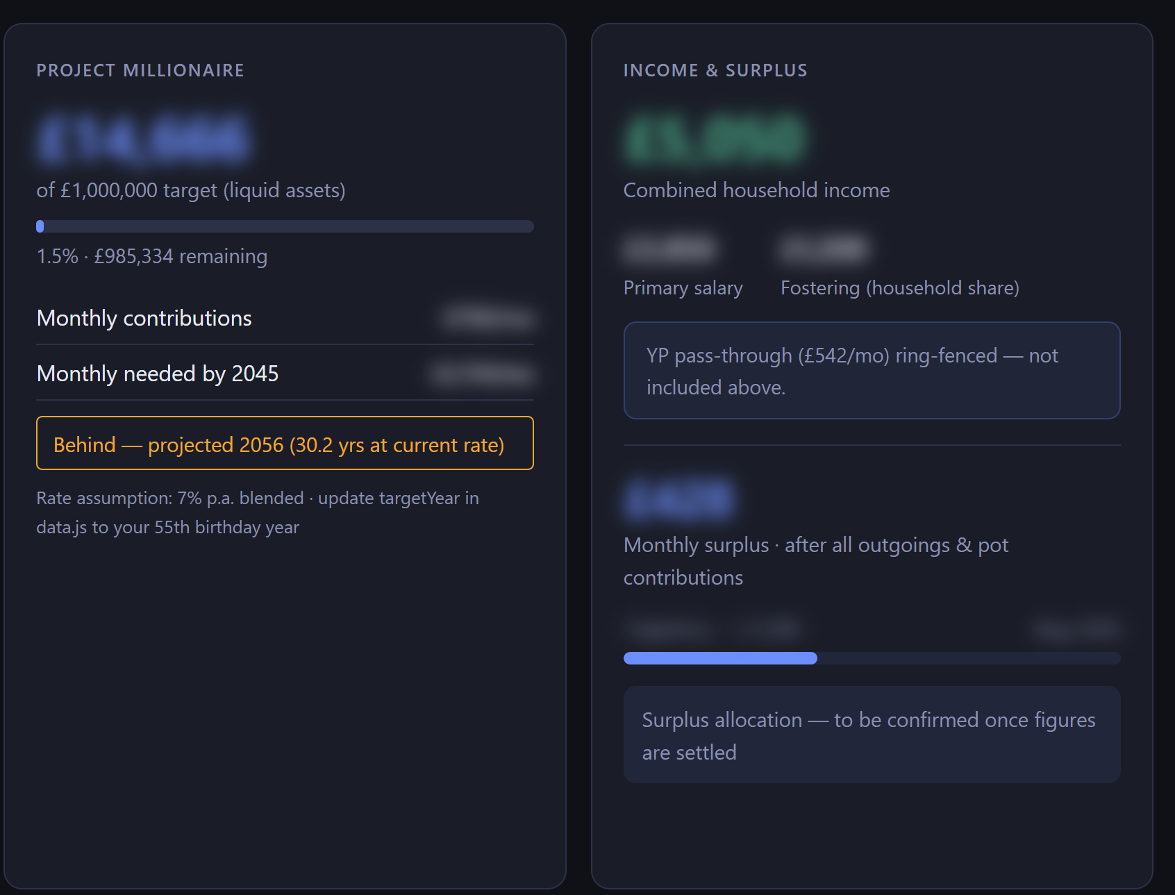 Dashboard cards showing budget and emergency fund