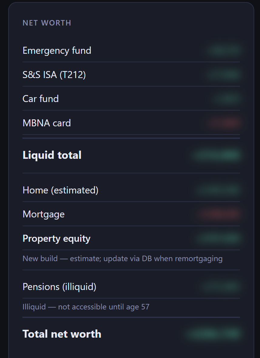 Net worth and portfolio cards